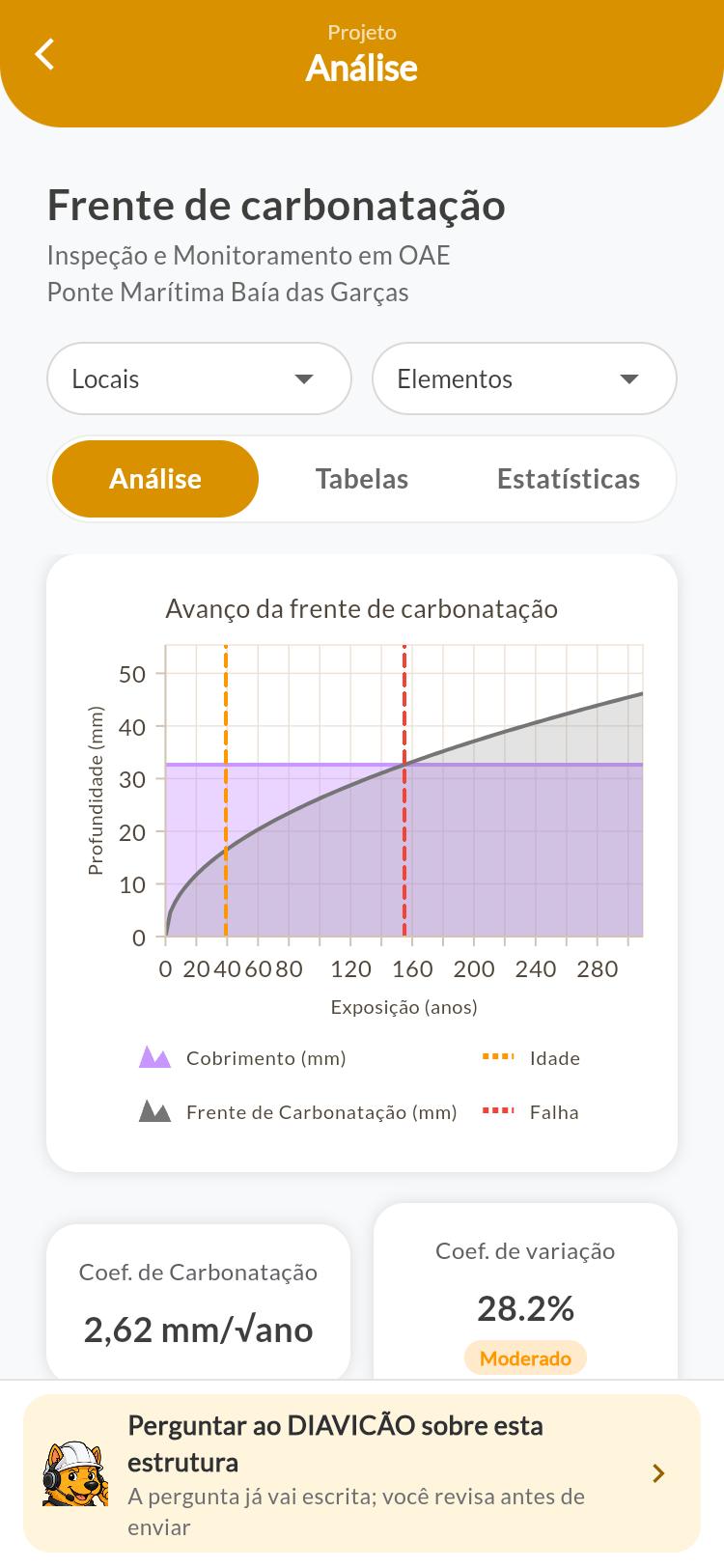 Gráfico de avanço no celular