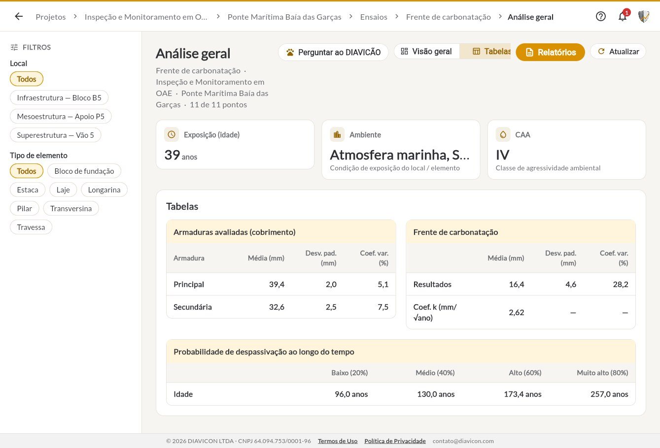 Aba Tabelas da análise