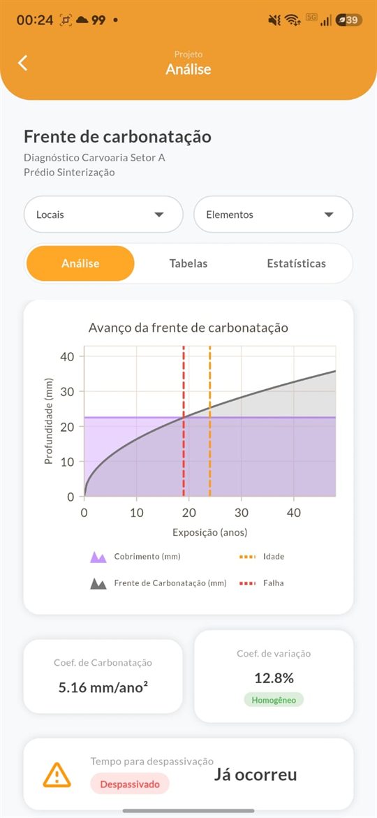 App mobile DIAVICON: análise do avanço da frente de carbonatação