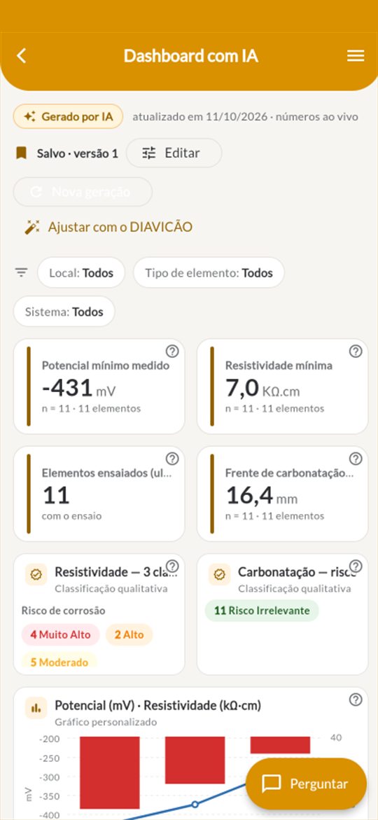 Dashboard com IA no app DIAVICON