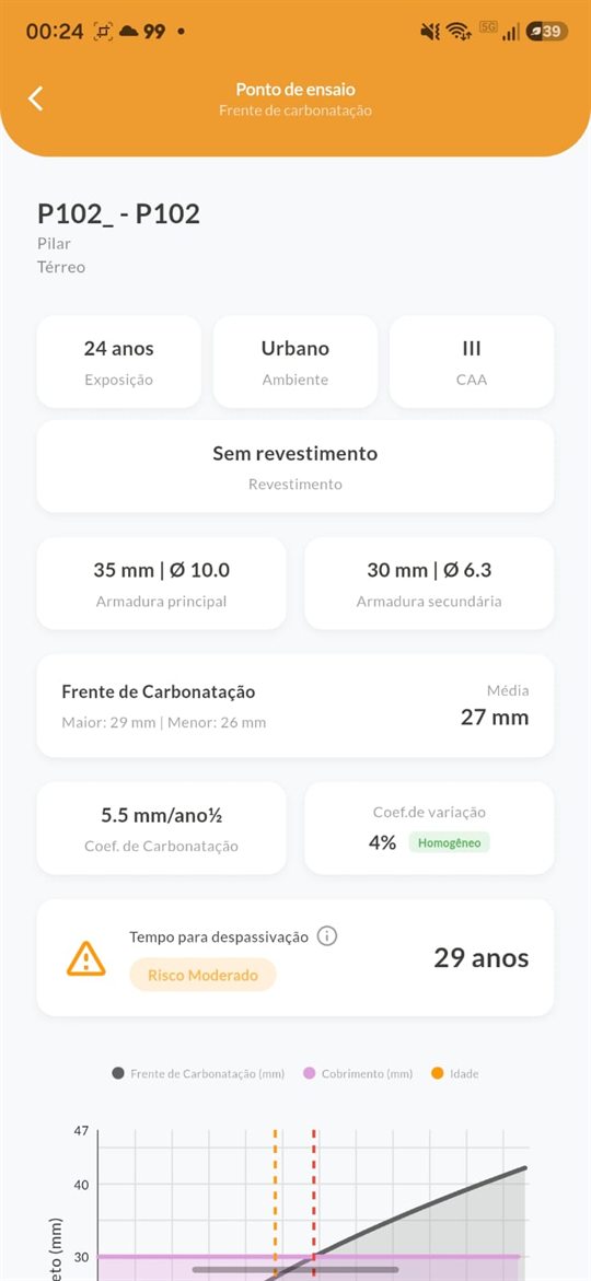Tela do app DIAVICON com um ponto de ensaio de frente de carbonatação: cobrimento, profundidade e tempo para despassivação