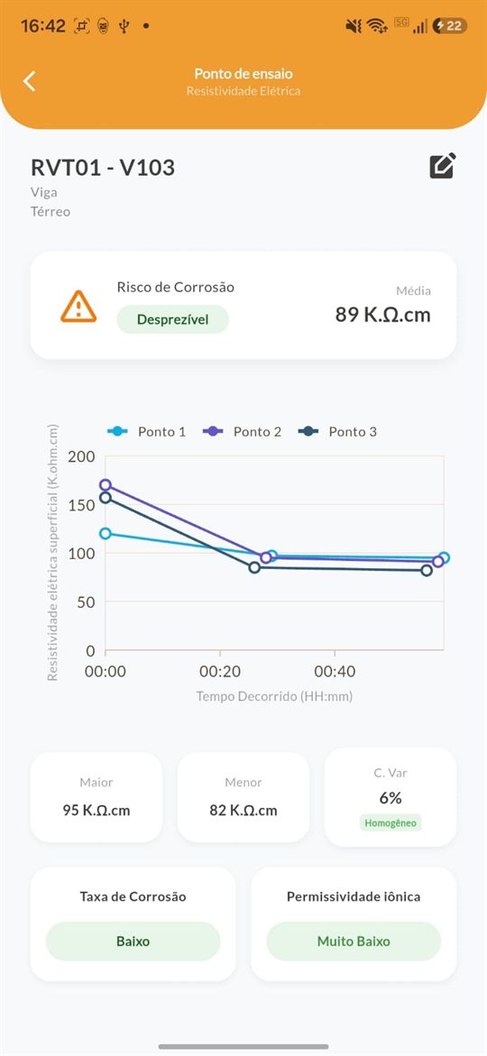 Leituras de resistividade elétrica por ponto no app DIAVICON