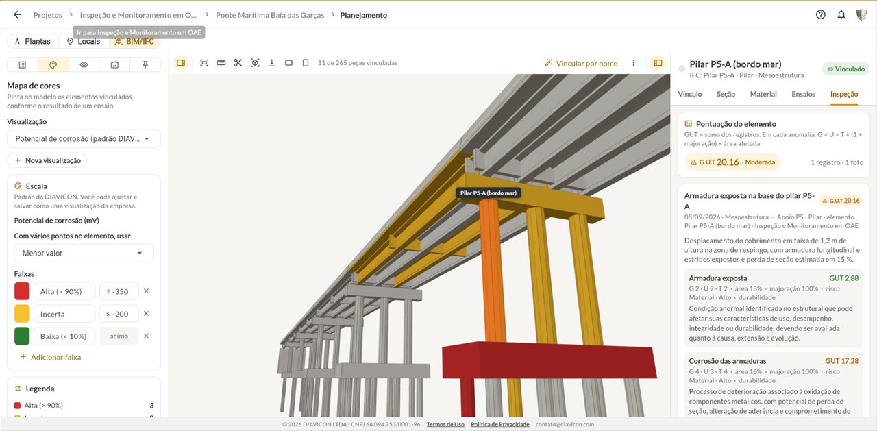 Aba de inspeção de um pilar no modelo 3D da plataforma DIAVICON, com a pontuação GUT e o registro de armadura exposta