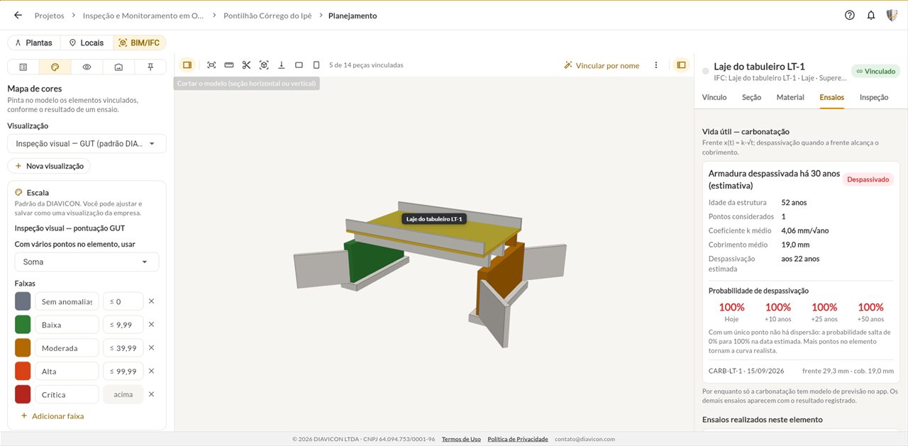 Modelo 3D de um pontilhão colorido pela pontuação GUT, com a laje do tabuleiro indicada como despassivada
