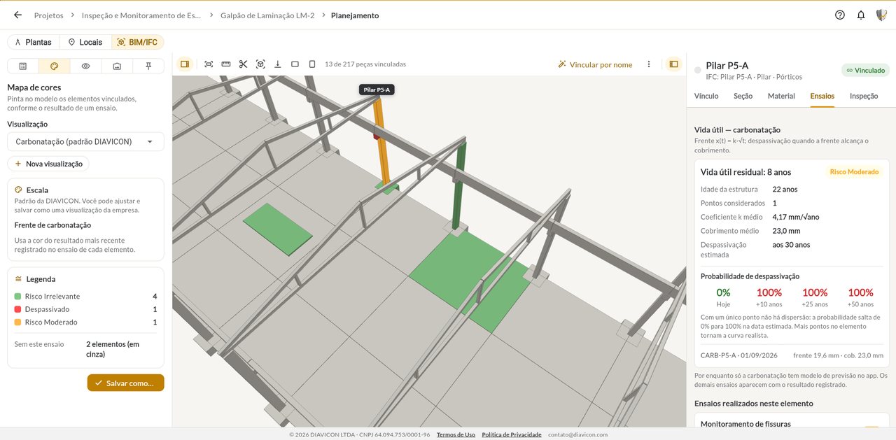 Modelo 3D de um galpão industrial colorido pelo risco de carbonatação, com a vida útil residual de um pilar