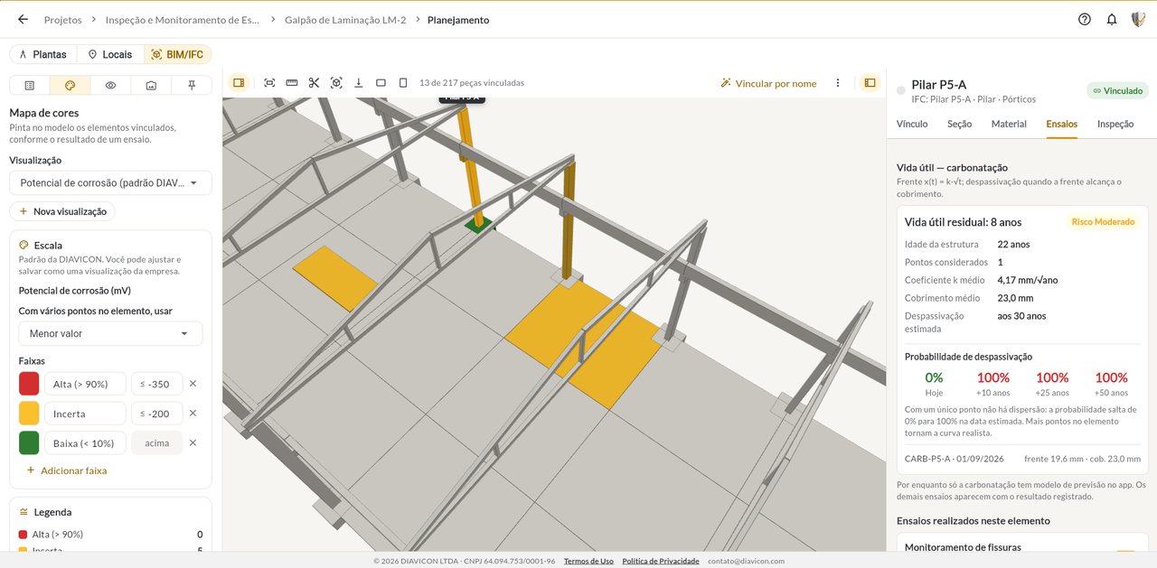 Modelo 3D de um galpão colorido pelo potencial de corrosão, com o painel de ensaios de um pilar