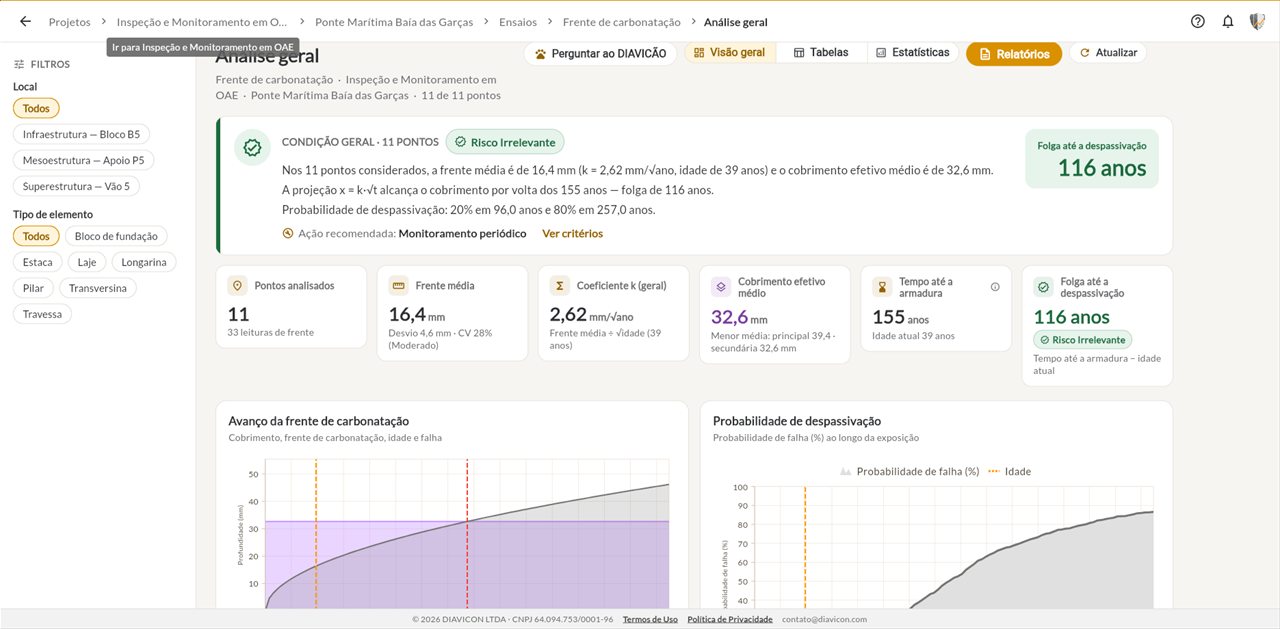 Análise geral da frente de carbonatação de uma estrutura na plataforma DIAVICON