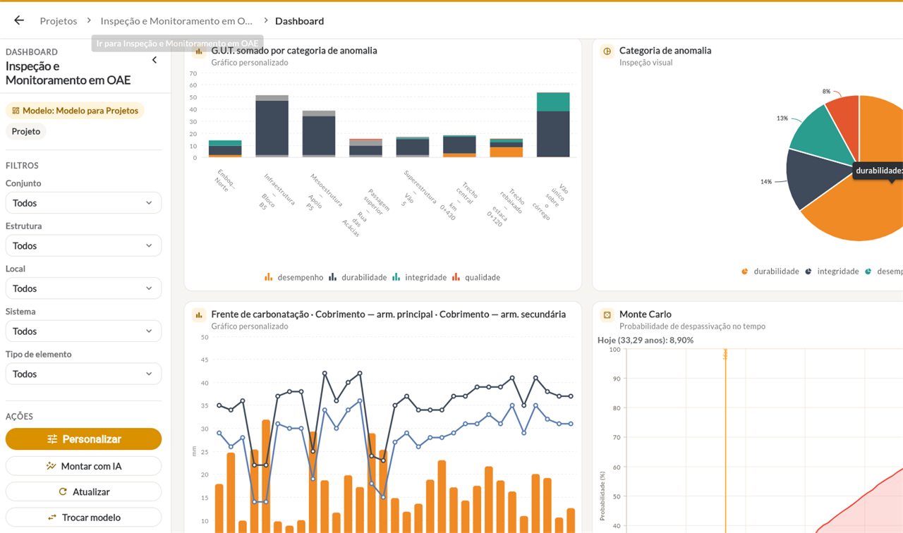 Dashboard de um projeto com várias estruturas na plataforma DIAVICON, com filtros por conjunto, estrutura e local