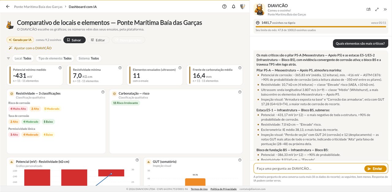 Dashboard com IA na plataforma DIAVICON: painel comparativo de uma ponte e conversa com o DIAVICÃO sobre os elementos mais críticos