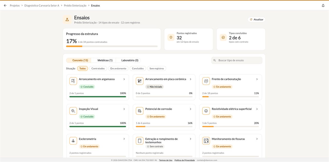 Painel de ensaios de uma estrutura na plataforma DIAVICON