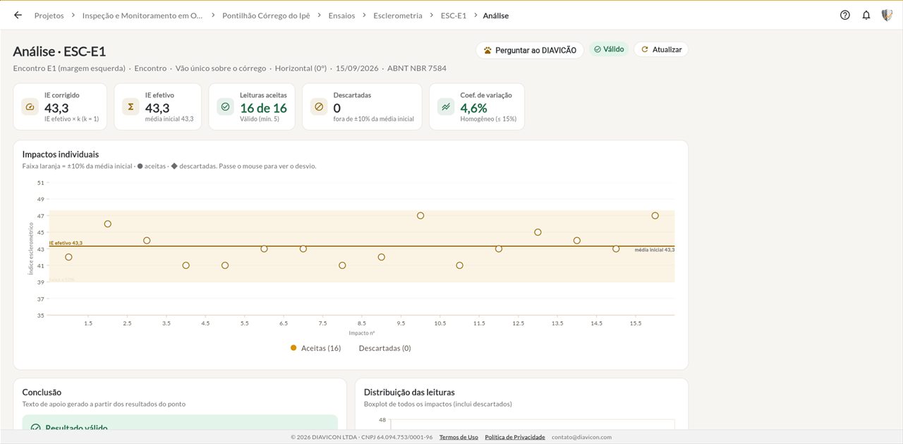 Análise de um ensaio de esclerometria na plataforma DIAVICON