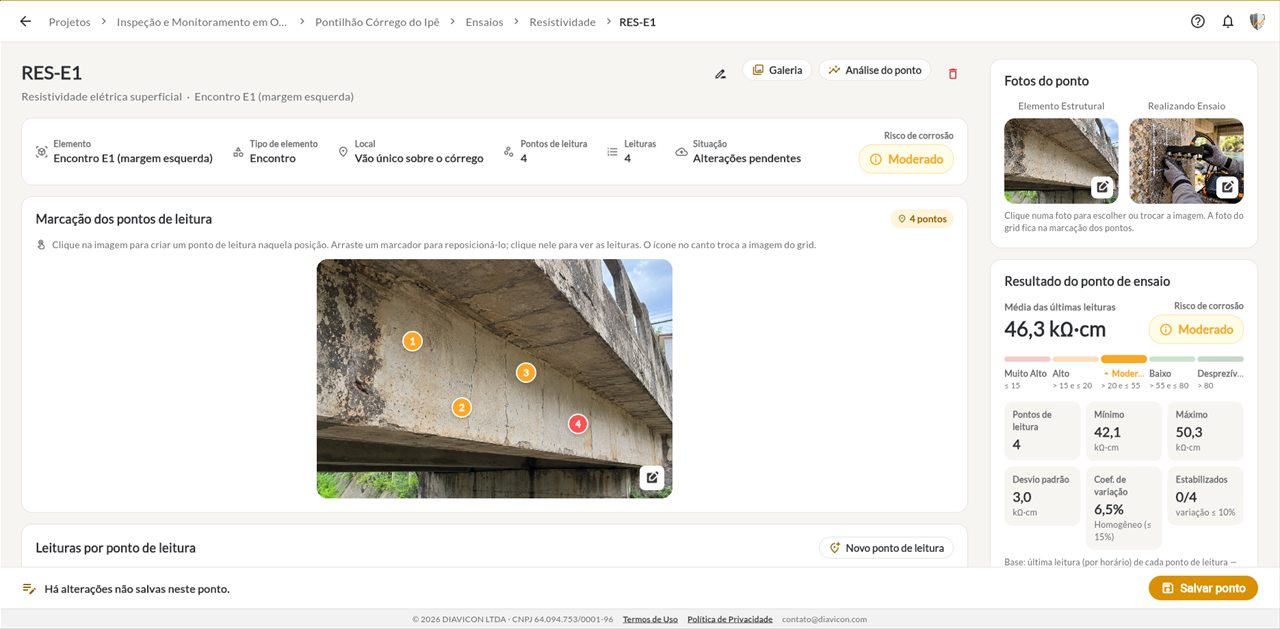 Ponto de ensaio de resistividade elétrica na plataforma DIAVICON, com os pontos de leitura marcados na foto