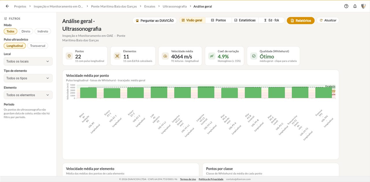 Análise de um ensaio de ultrassom na plataforma DIAVICON