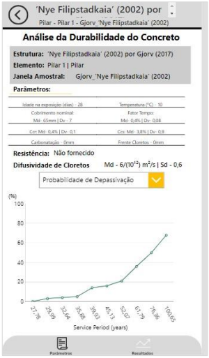 Analise probabilistica da vida útil Etac